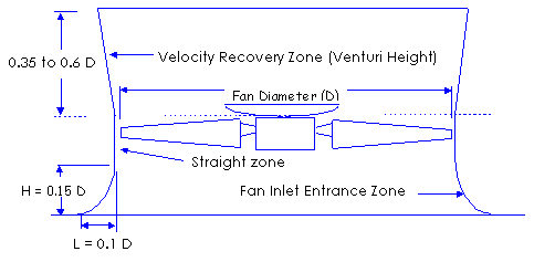 Velocity Recovery Stack